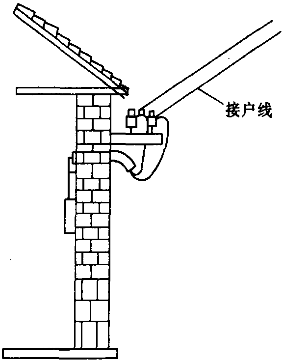 一、接戶線及要求